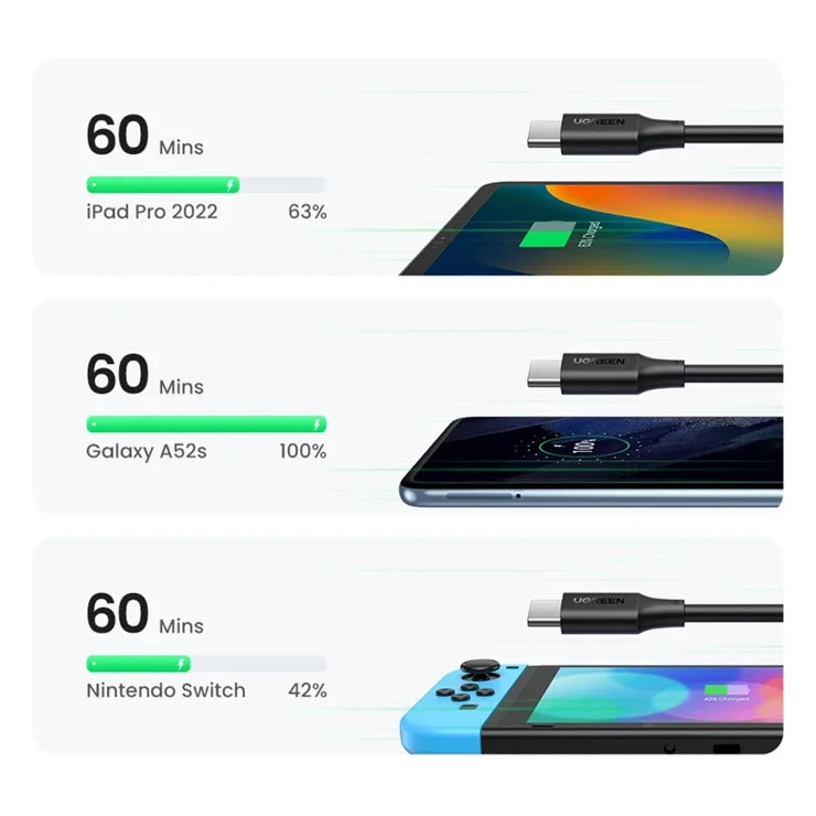 UGREEN 15177 1,5 m PD 100 W hurtigopladning USB-C til USB-C-kabel til iPhone / Macbook / iPad datakabel